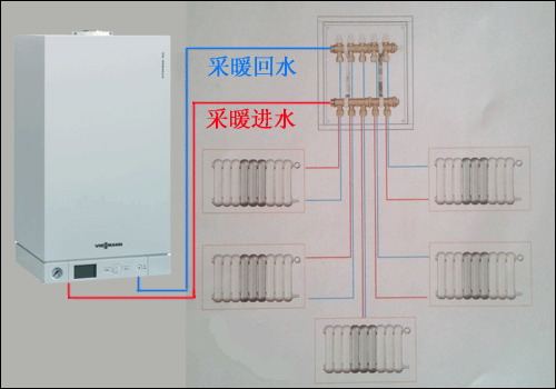 【图解】水暖暖气片工作原理